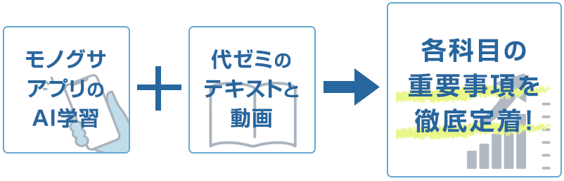 単元マスターRote