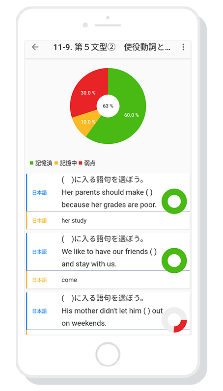 学習イメージ