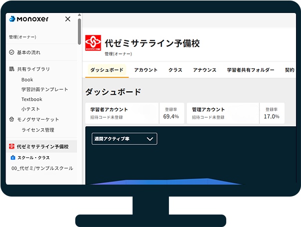 学習イメージ